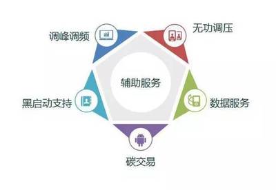 新能源微电网发展 数据服务驱动下的关键路径与未来展望