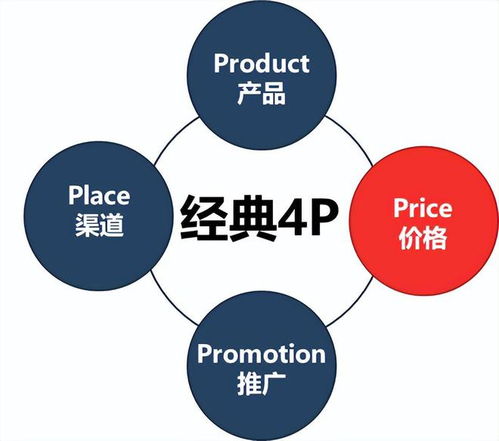 TI类数据产品设计 构建高效数据服务的关键路径