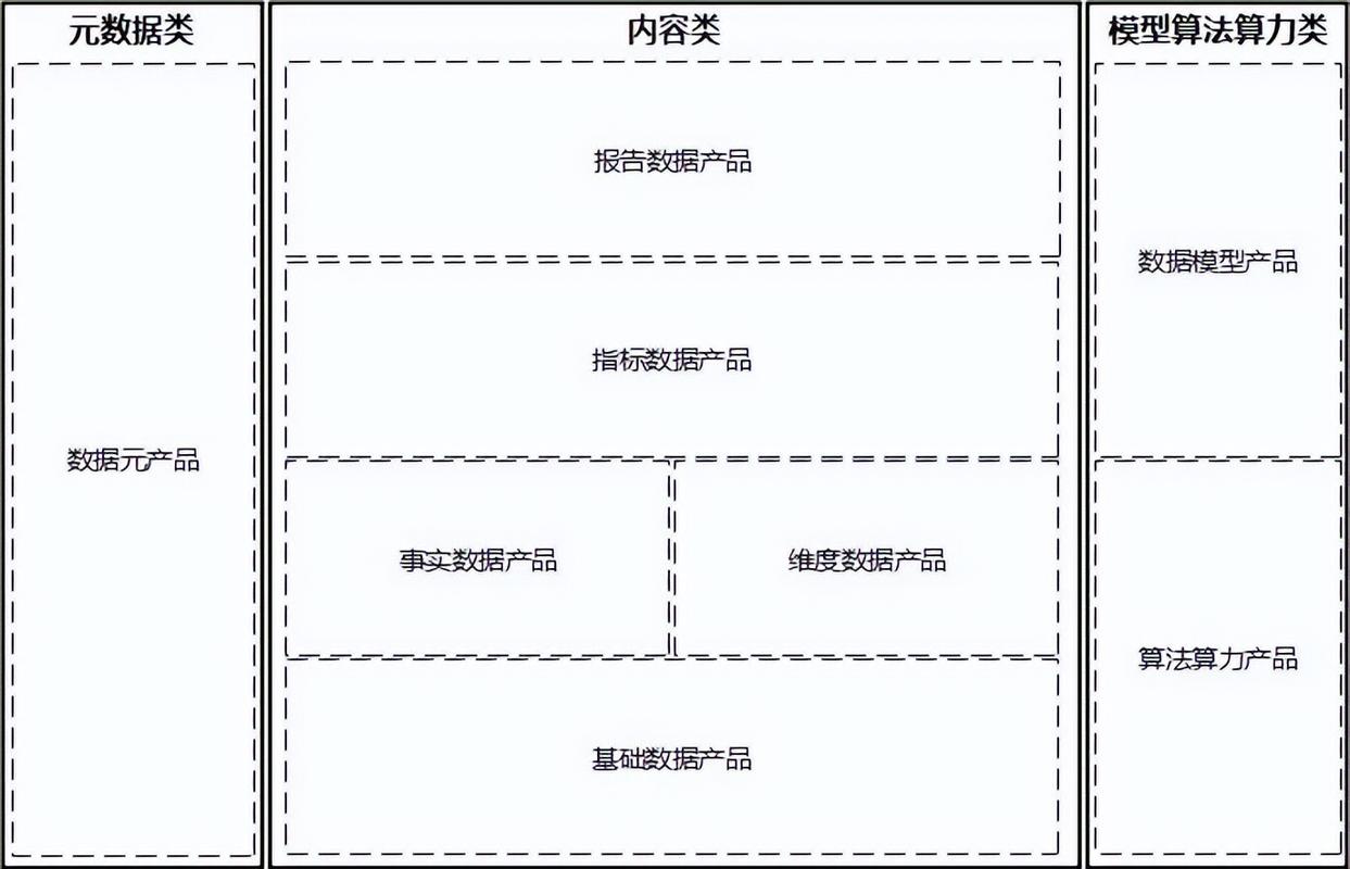 银华基金吴旭春 基于产品工厂模式的数据体系构建机制与数据服务